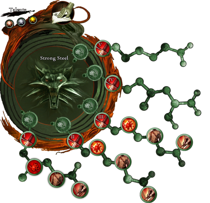 Strong Steel attribute tree