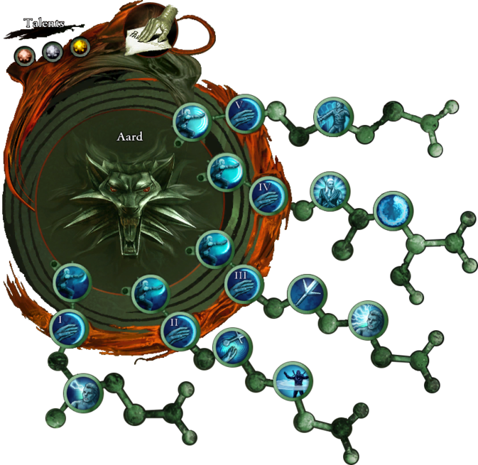 Aard attribute tree