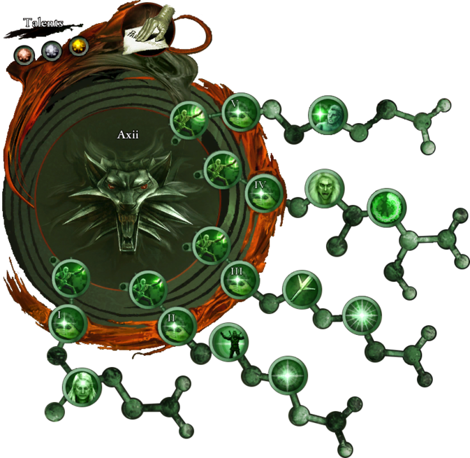 Axii attribute tree
